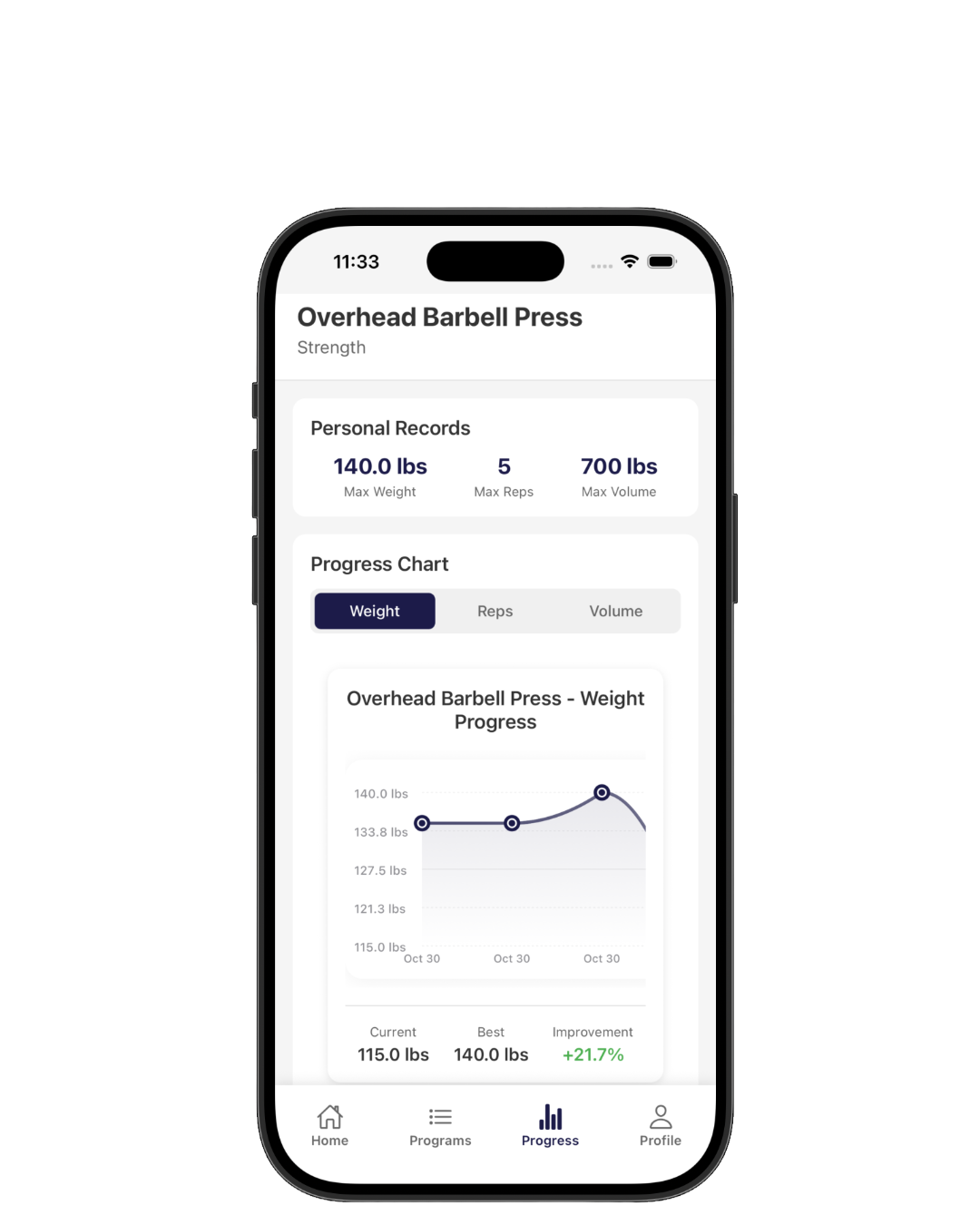Gainzzz app progress tracking screen showing deadlift personal records and weight progress chart